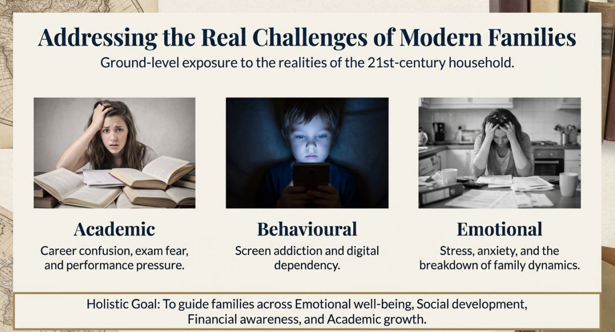 Institutional Growth